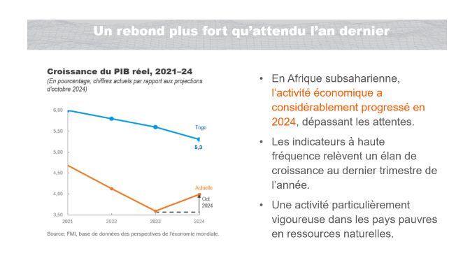 Économie : Le Togo affiche des résultats encourageants malgré un contexte mondial tendu